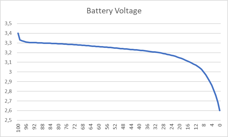 Battery discharge Battery discharge
